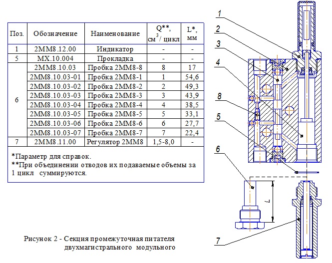 Габариты питателя