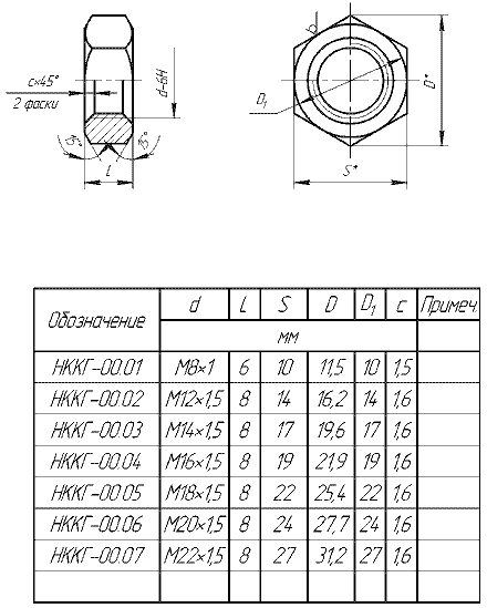 Контргайка НККГ-00.00