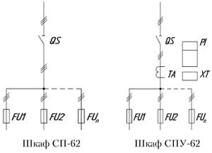 Рис.1. Схемы однолинейные шкафов СП-62,СПУ-62 