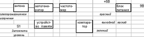 Рис.1. Структурная схема датчика