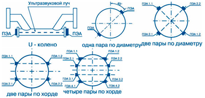 Рис.2. Схема установки врезных ПЭА