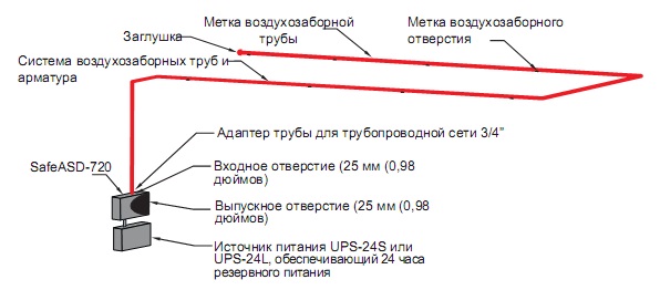 Типовая одноканальная система расположения воздухозаборных труб