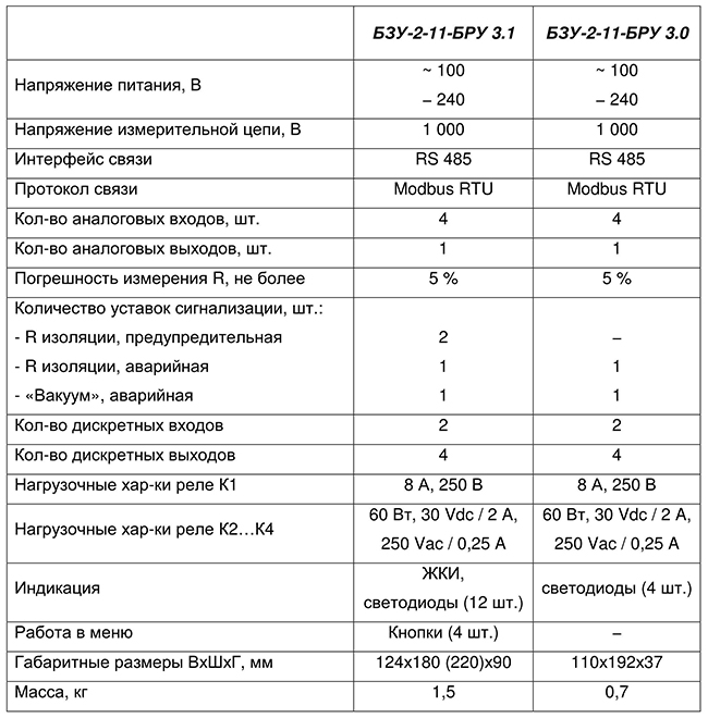 Технические характеристики