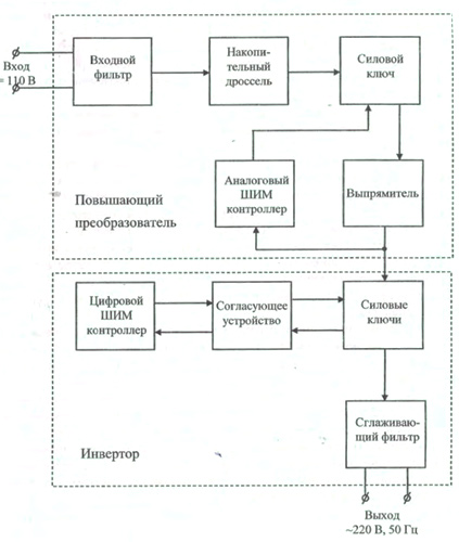 Рис.1. Структураня схема для преобразователя напряжения ЕХ150-110/220С-02 